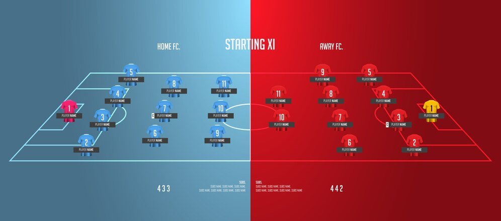 Manchester City vs Huddersfield Town A.F.C. Lineups